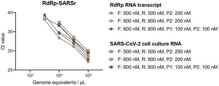 Fig 5: