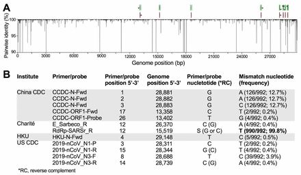 Fig. 6: