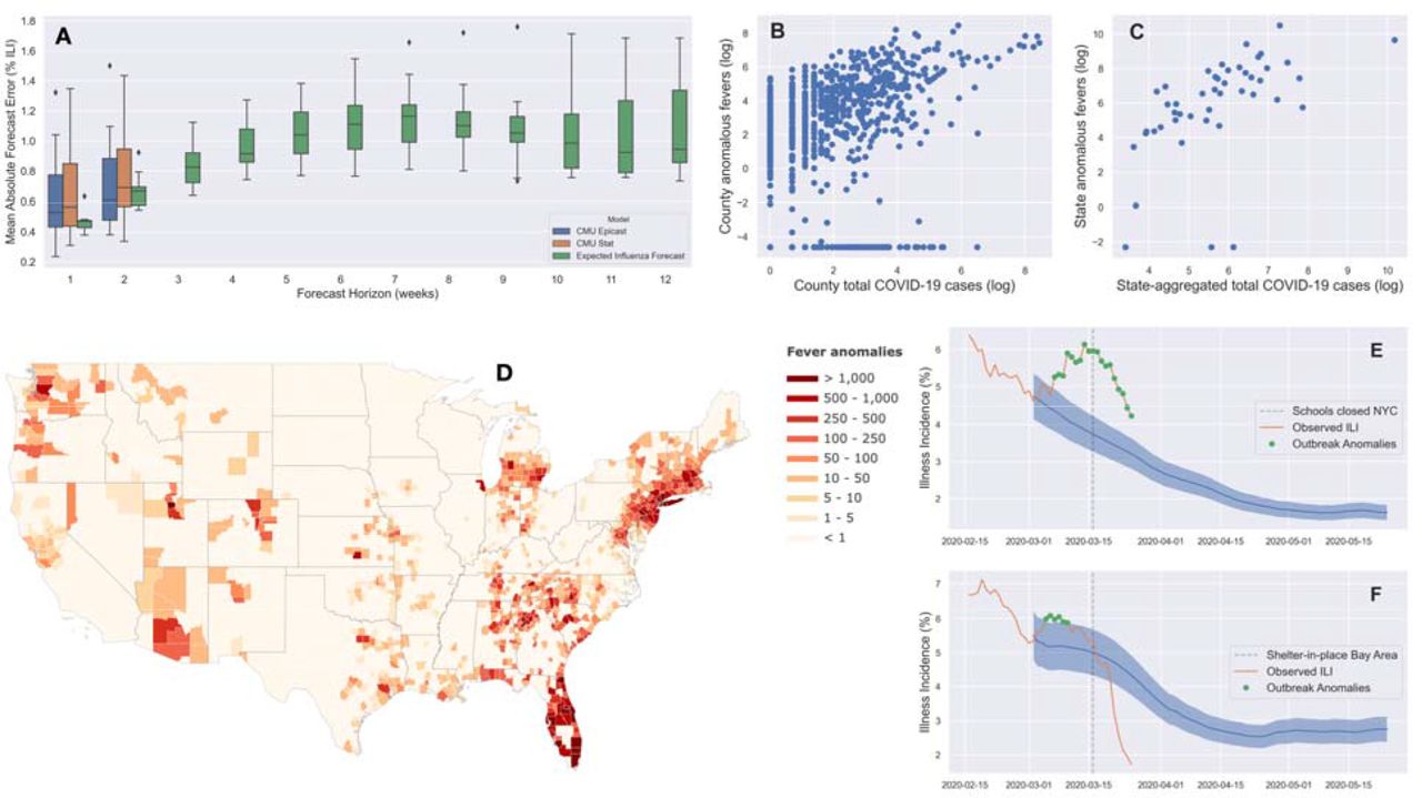 Smart thermometer fever map may help forecast spread of covid-19