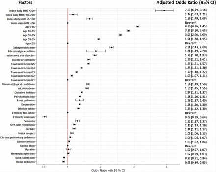 Figure 3: