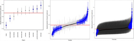 Figure 4: