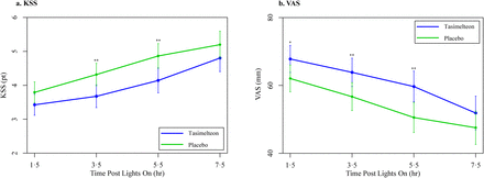 Figure 5a.