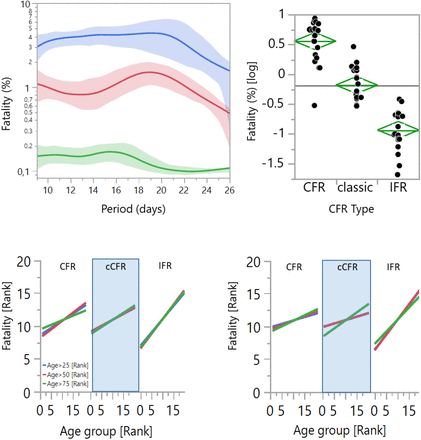 Fig.3: