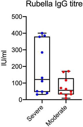 Figure 5: