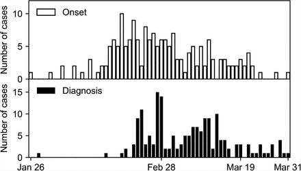 Fig 1.