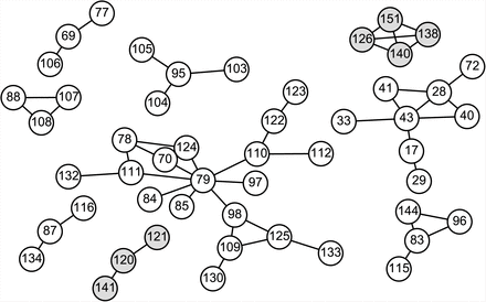 Fig 3.