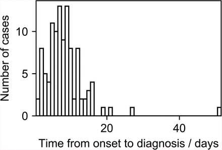 Fig 6.