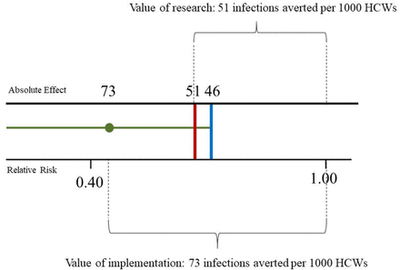 Fig 2.