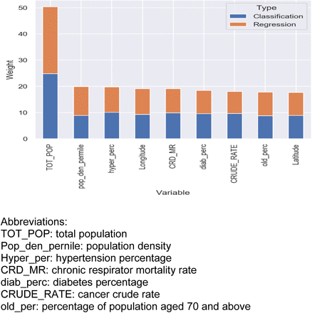 Figure 1: