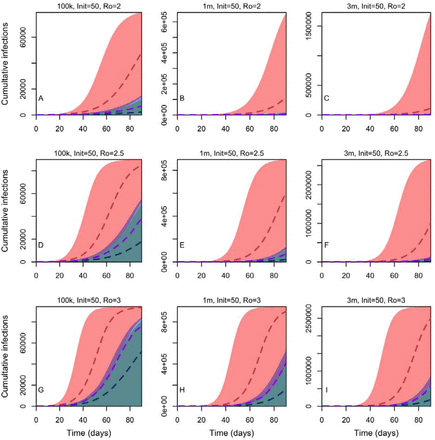 Fig 1: