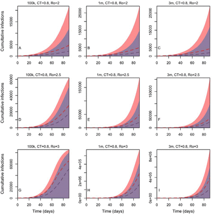 Fig 2: