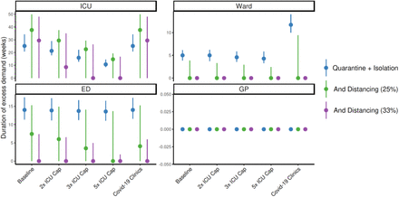 Figure 5A: