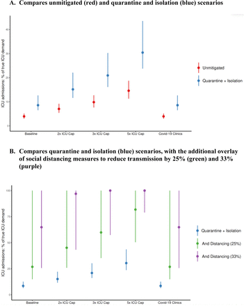 Supplementary Figure 1: