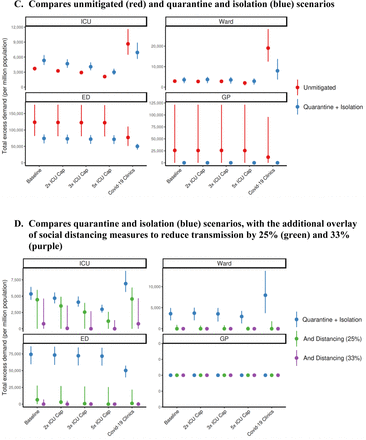 Supplementary Figure 2: