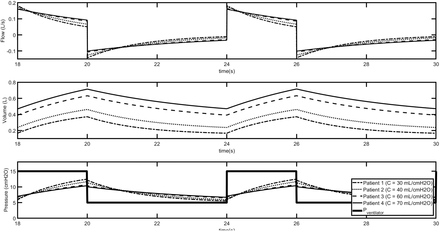 Figure 1: