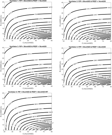 Figure 3: