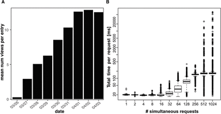 Fig 4.