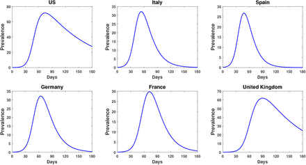 Figure 5.