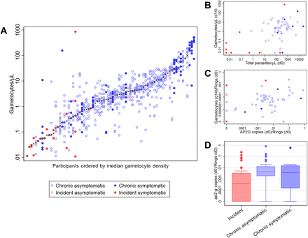 Figure 4: