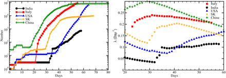 Figure 1: