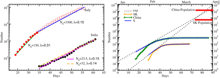 Figure 2: