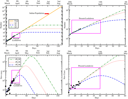 Figure 3: