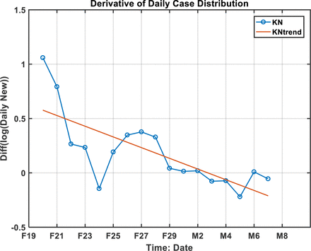 Figure S7: