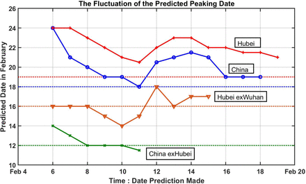 Figure 4.