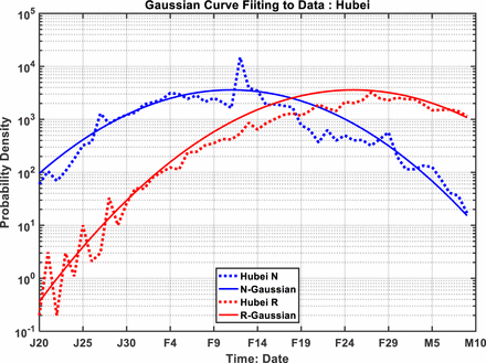 Figure S4.