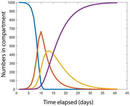 Figure 1a.