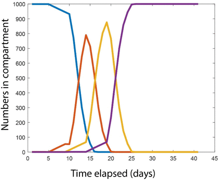 Figure 1b