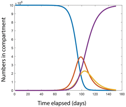 Figure 3a