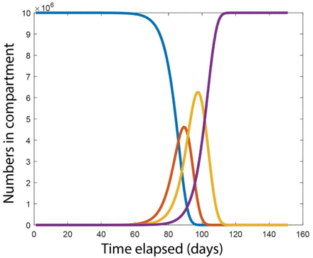 Figure 3b,