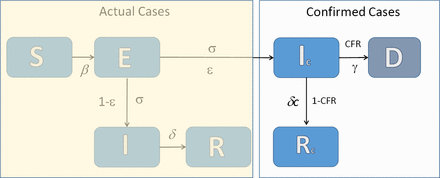 Figure 1: