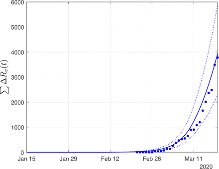 Figure 3: