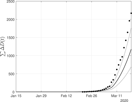 Figure 4: