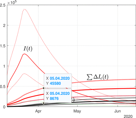 Figure 5: