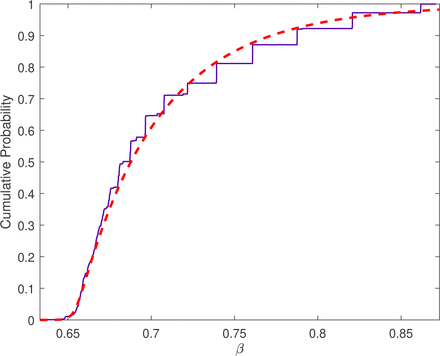 Figure S2: