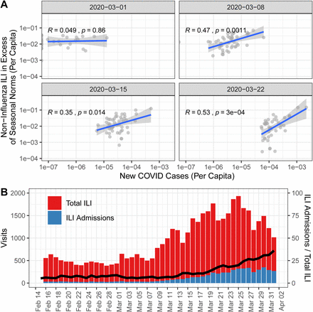 Figure S1: