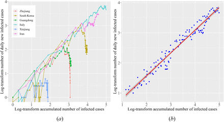 Figure 2: