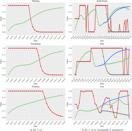 Figure 6: