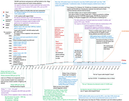 Figure S1: