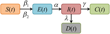 Figure S2: