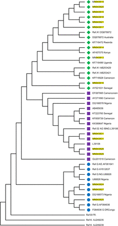 Figure 1: