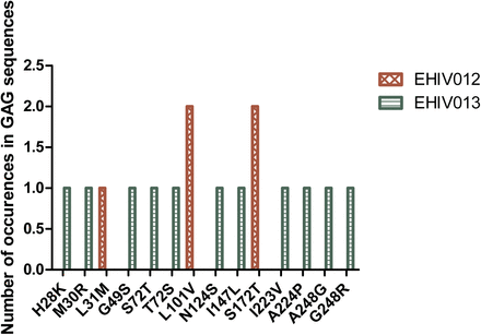 Figure 2: