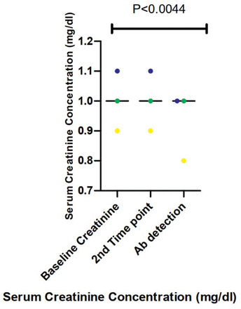 Figure 4: