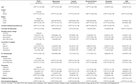 Table 2: