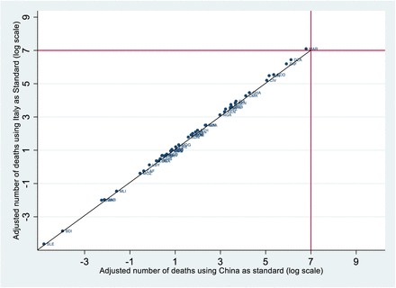 Figure 2: