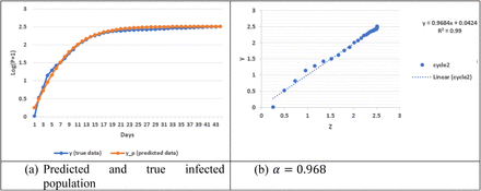 Figure 3: