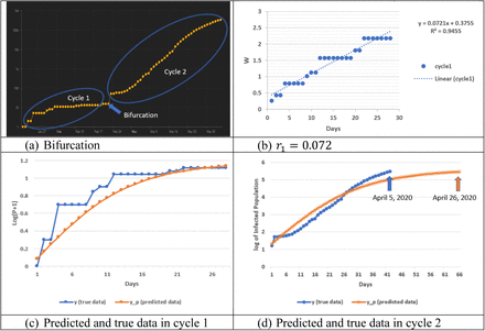 Figure 4: